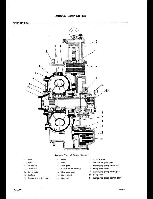 KOMATSU D55S-3 Bulldozer Service Repair Workshop Manual | A Repair ...